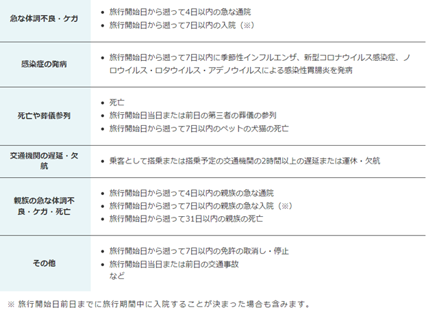 修学旅行キャンセル保険20230912_キャンセル事由 修学旅行キャンセル保険20230912_キャンセル事由