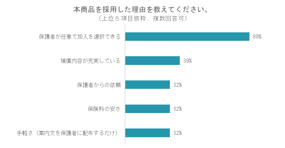 修学旅行キャンセル保険20230912_採用理由-2 修学旅行キャンセル保険20230912_採用理由-2