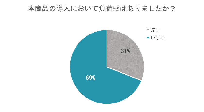 修学旅行キャンセル保険20230912_負担感-1 修学旅行キャンセル保険20230912_負担感-1